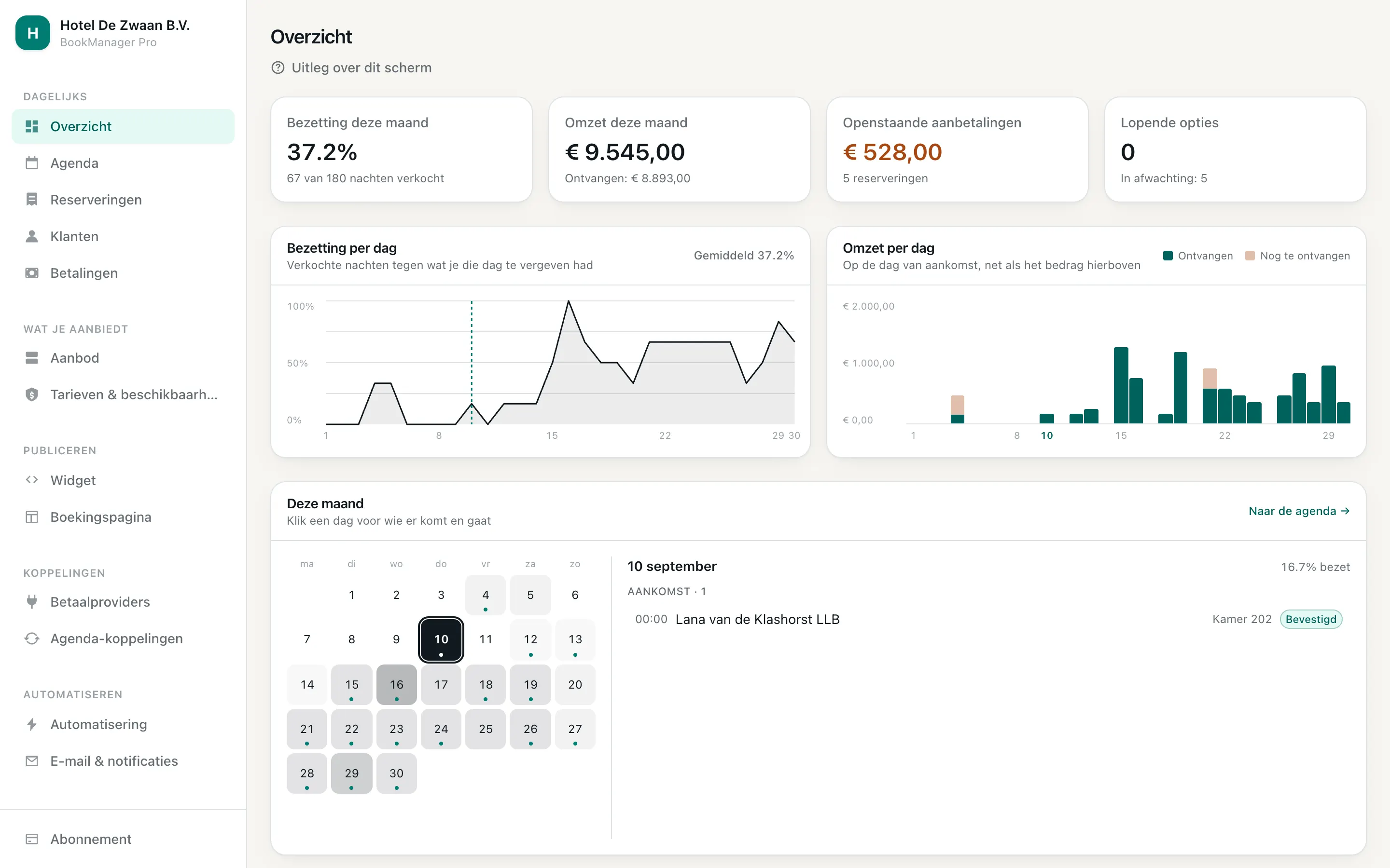 Het overzichtsscherm van BookManager Pro met bezetting, omzet en de maandkalender